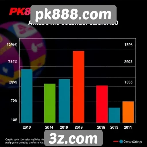 Estatísticas de jogadores ativos no pk888.com