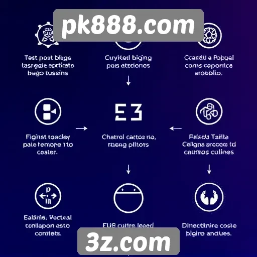 Análise das principais funcionalidades do pk888.com